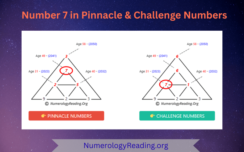 Numerology Number 7 in Pinnacle Numbers and Challenge Numbers chart